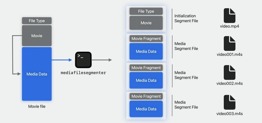 2D audiovisual media