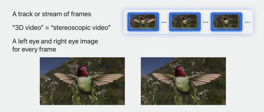 3D audiovisual media
