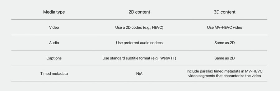 3D audiovisual media