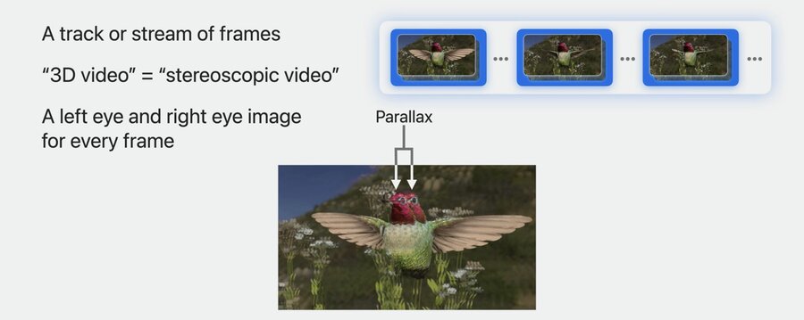 3D audiovisual media