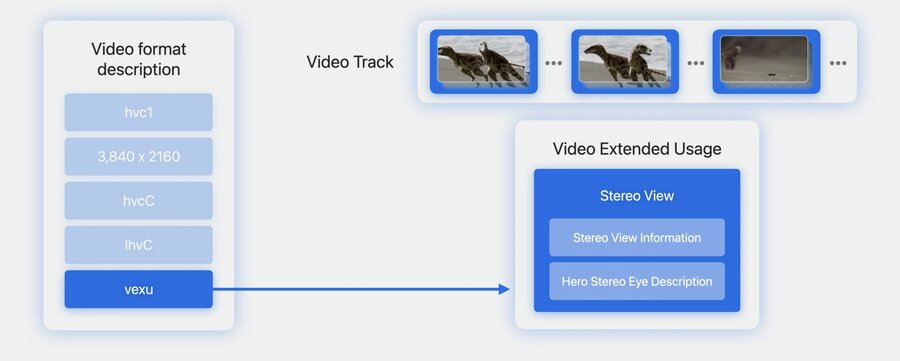 3D audiovisual media
