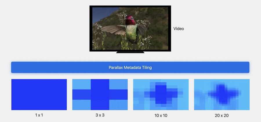 3D audiovisual media