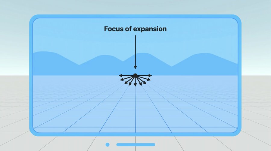 The focus of expansion is the point where all the pixels appear to be coming from
