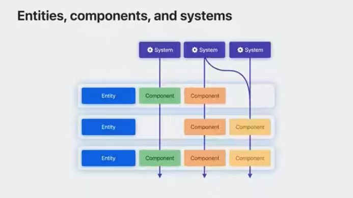 Schematic of systems.