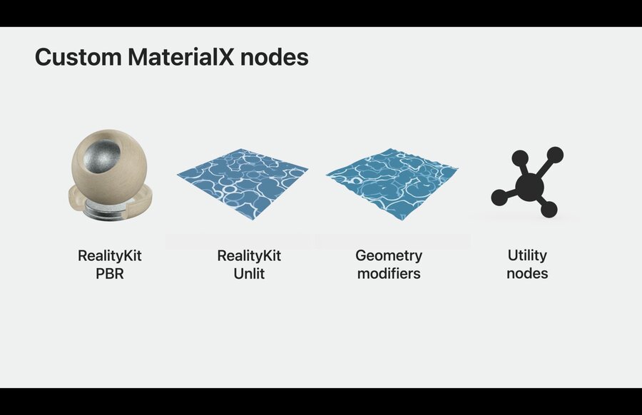 USD and MaterialX