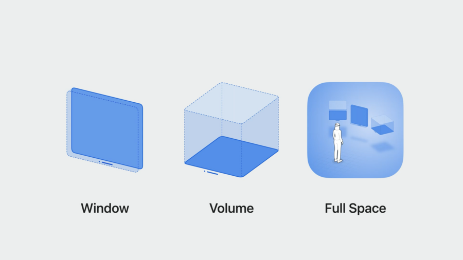 Kinds of Scenes on visionOS: Window, Volume, or Full Space