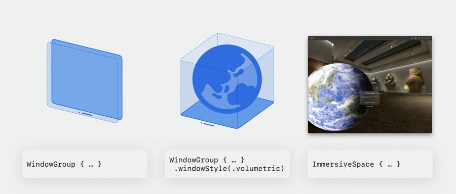 WindowGroup