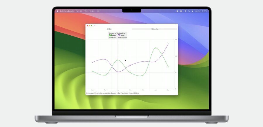 charts