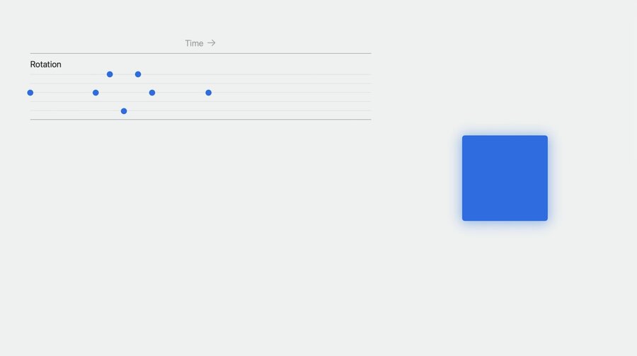 dots diagram