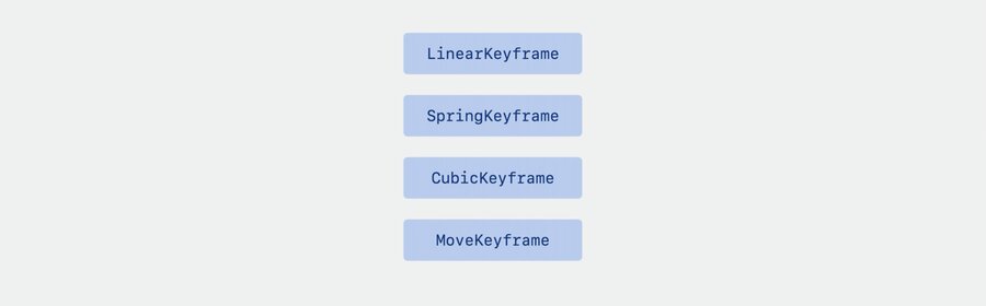 keyframes