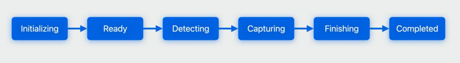 Session States