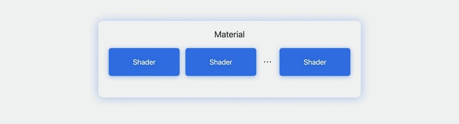 shaders