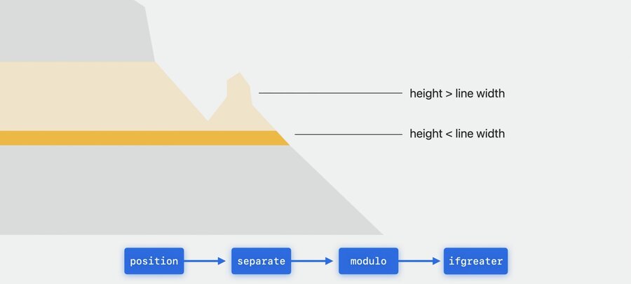 the Yosemite Valley model