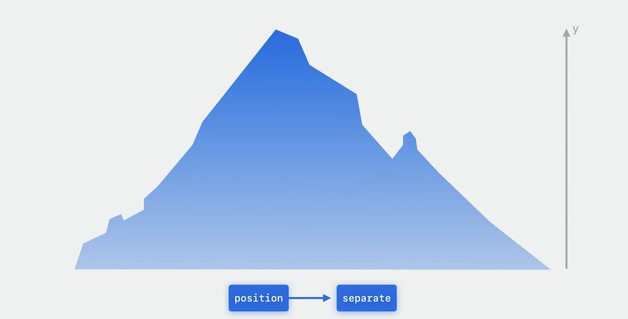 the Yosemite Valley model