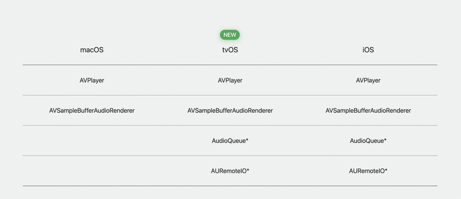 Spatial Audio Support
