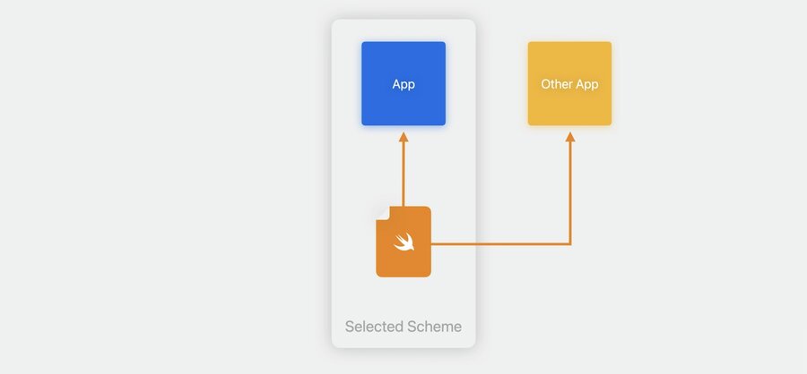 Previews in your project