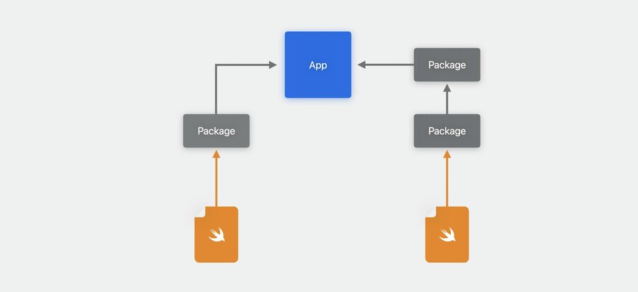 Previews in your project
