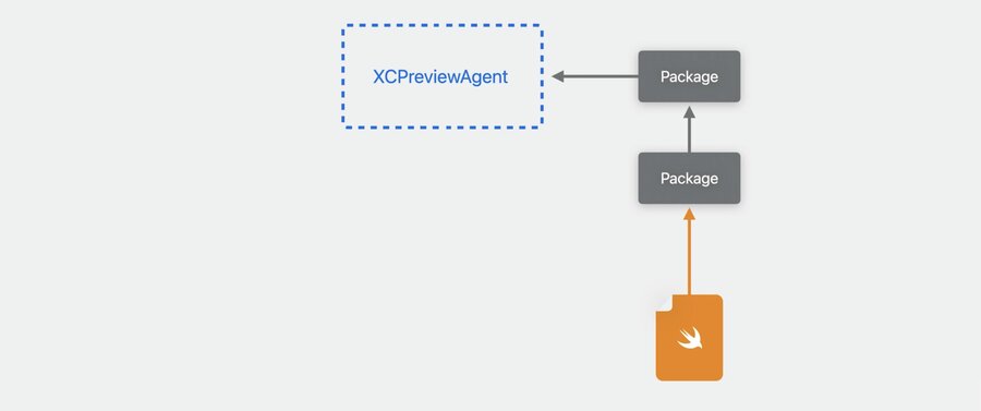 Previews in your project