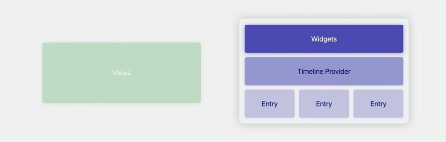 Widgets