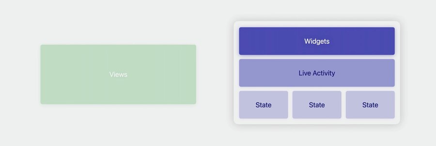 Widgets