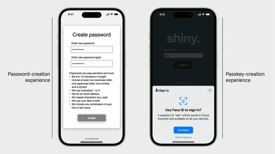 UX