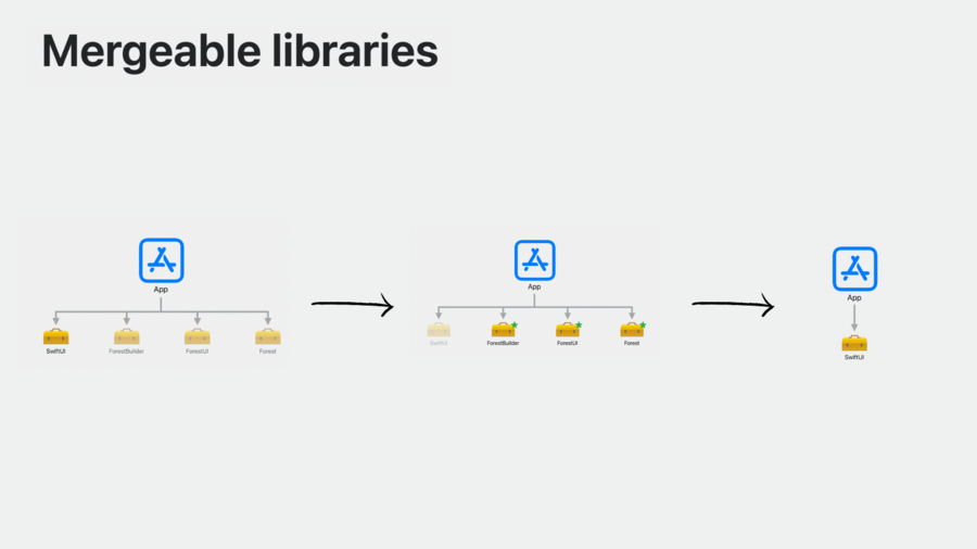 Static vs Dynamic libraries