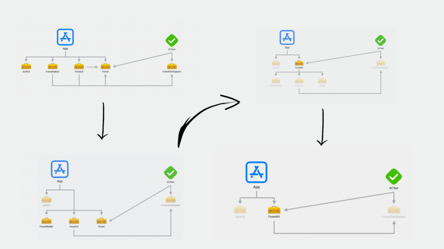 Static vs Dynamic libraries