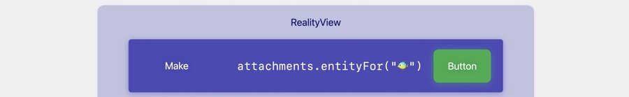 Entity Component System