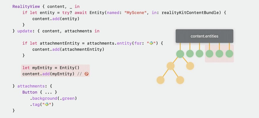 Entity Component System