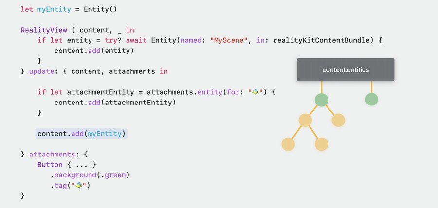 Entity Component System