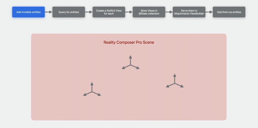 Entity Component System