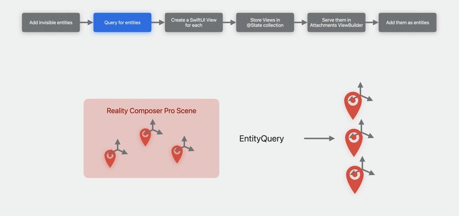 Entity Component System