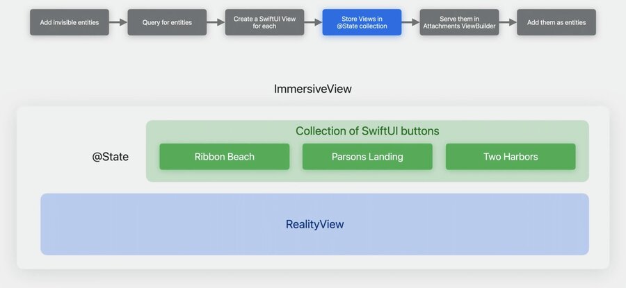 Entity Component System