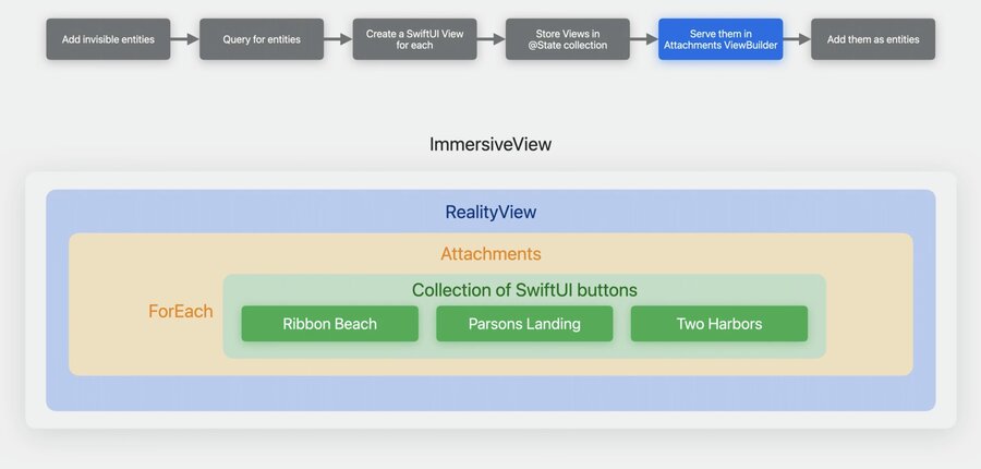 Entity Component System