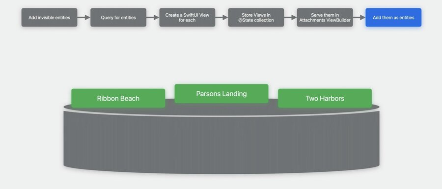 Entity Component System