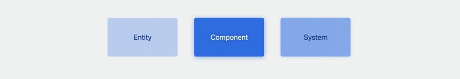 Entity Component System