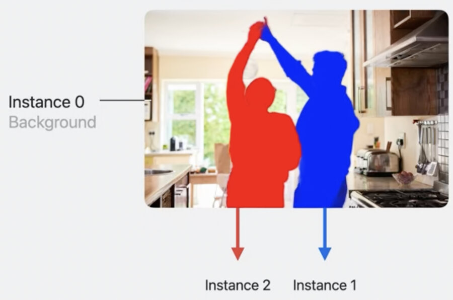 Selecting personal instance from an image