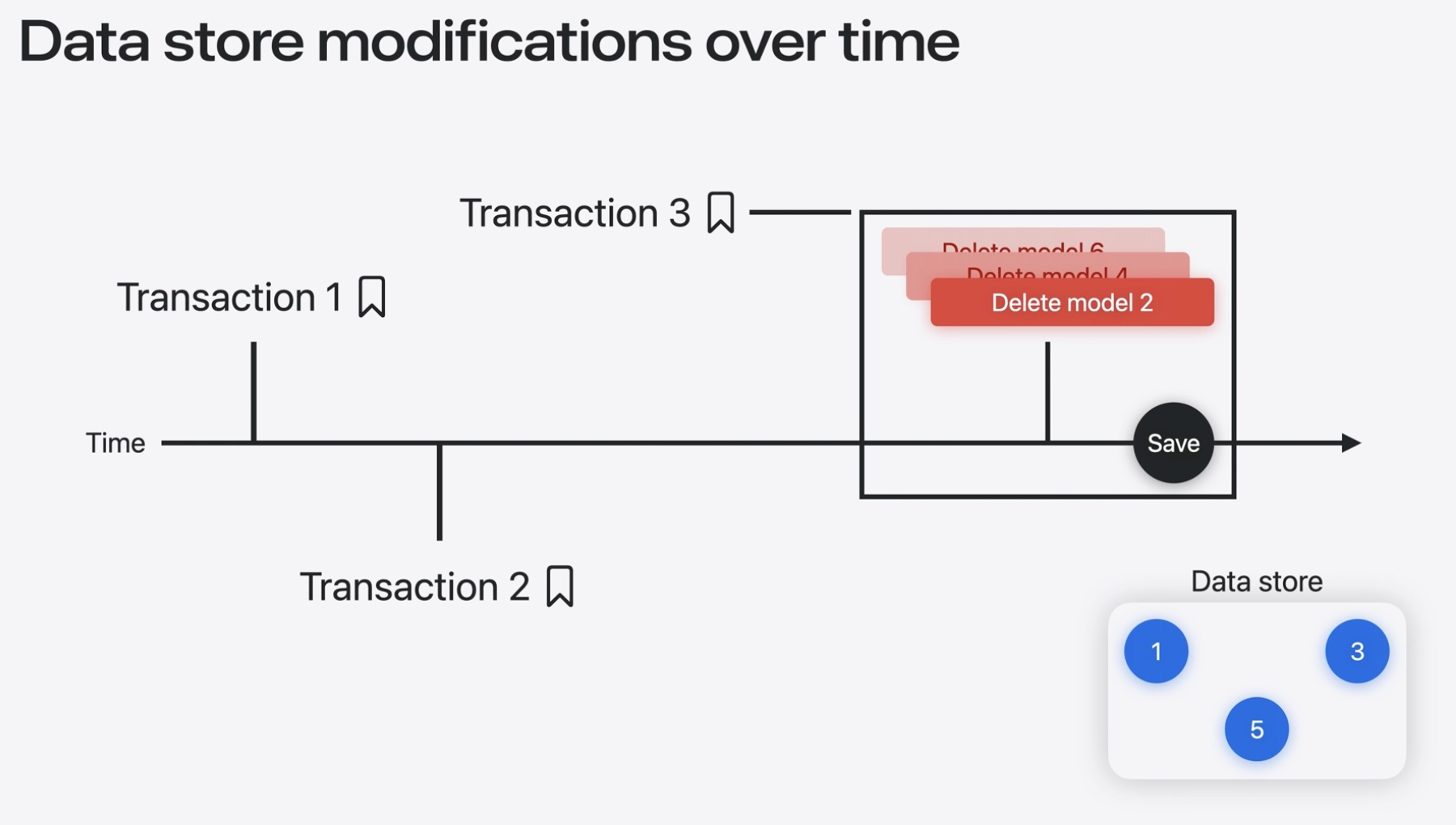 Track model changes with SwiftData history – WWDCNotes