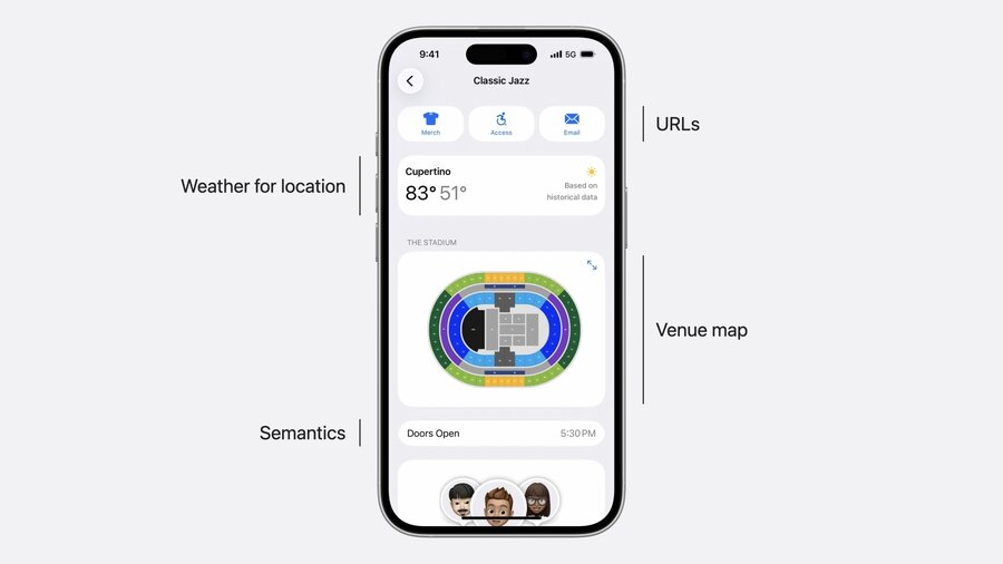 Venue details: URLs, weather for location, venue map, semantics
