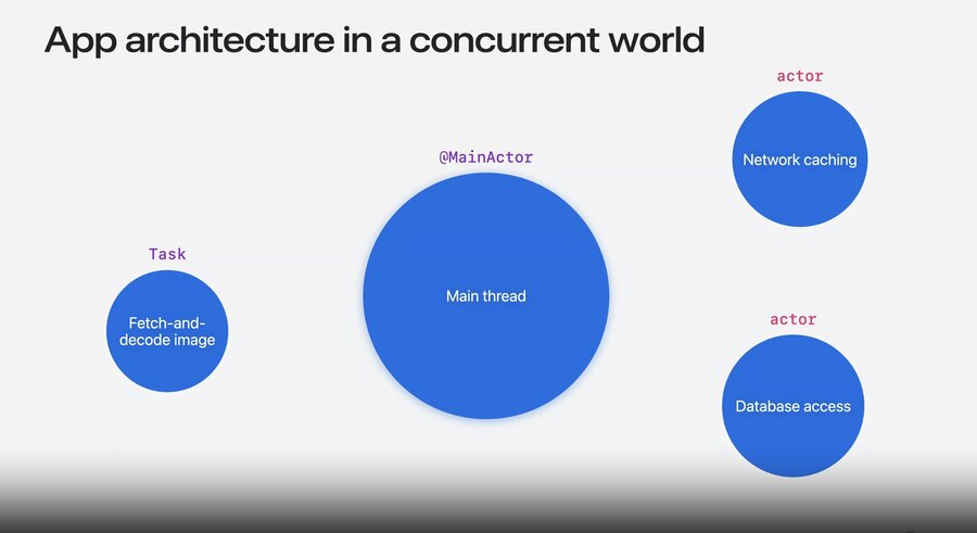 The concurrency journey from single-threaded to actors