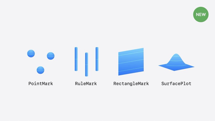 All supported mark types.