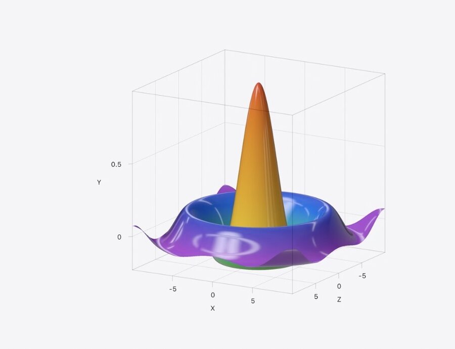 Elliptical Gradient coloring of SurfacePlot