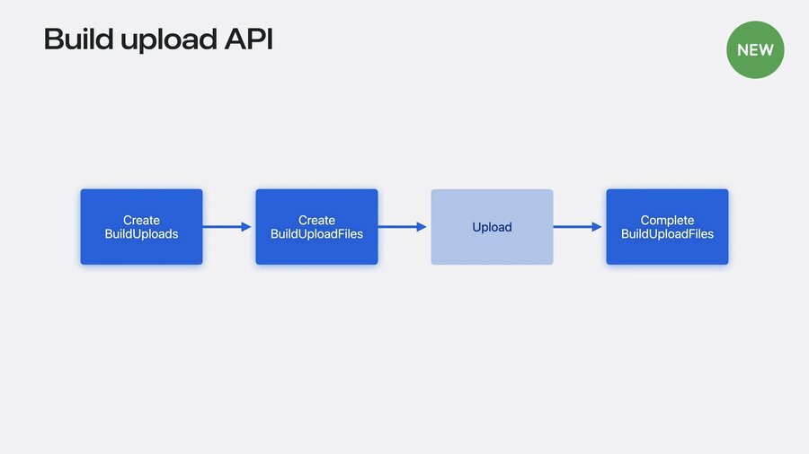 BuildUpload API steps