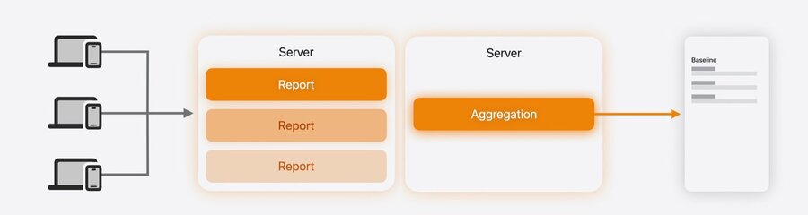 Aggregating MetricKit reports on a server to analyze metrics