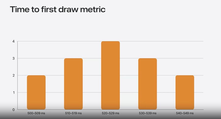 Metric reports delivered daily through MetricManager