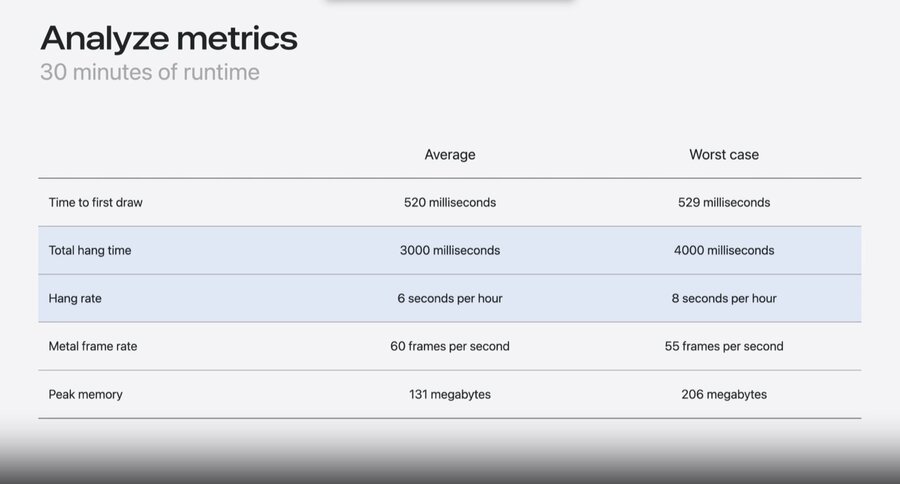 Diagnostic reports capturing crashes and hangs