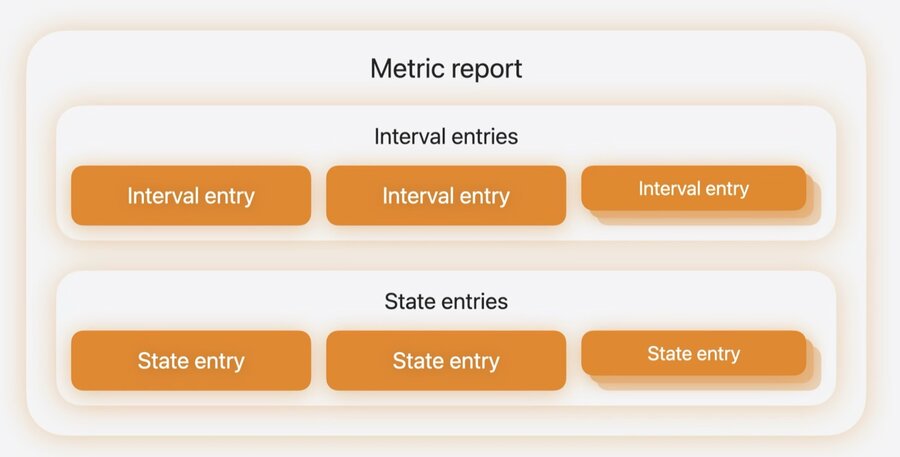 A metric report with per-state StateEntry values after reporting states