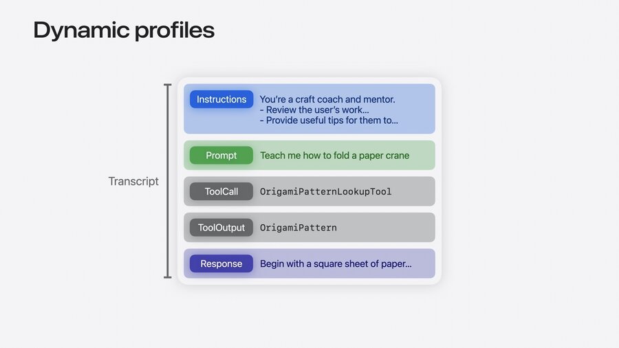 Dynamic Profiles
