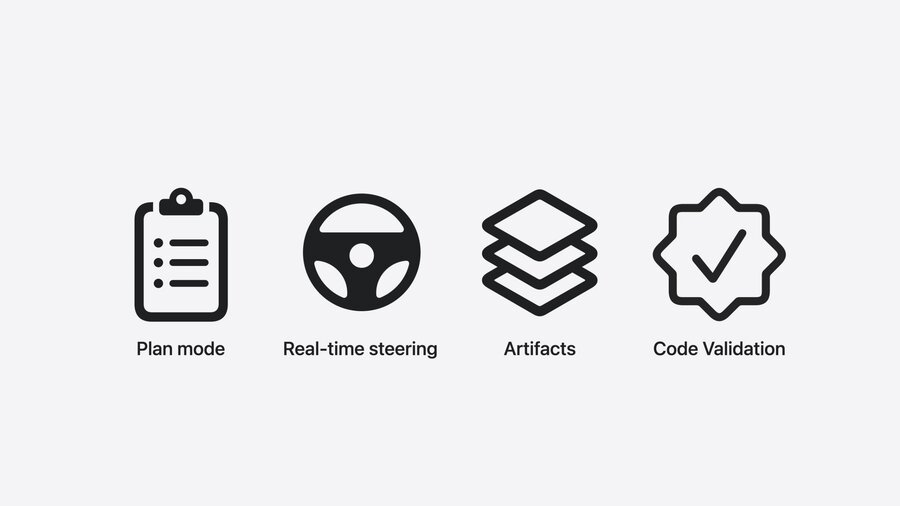 Plan mode, real-time steering, artifacts, code validation