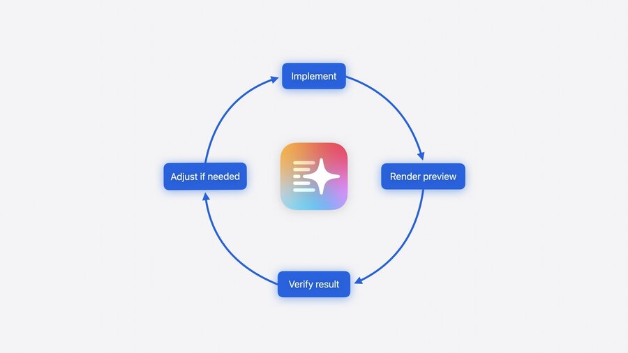 Refinement cycle: implement, render preview, verify result, adjust if needed